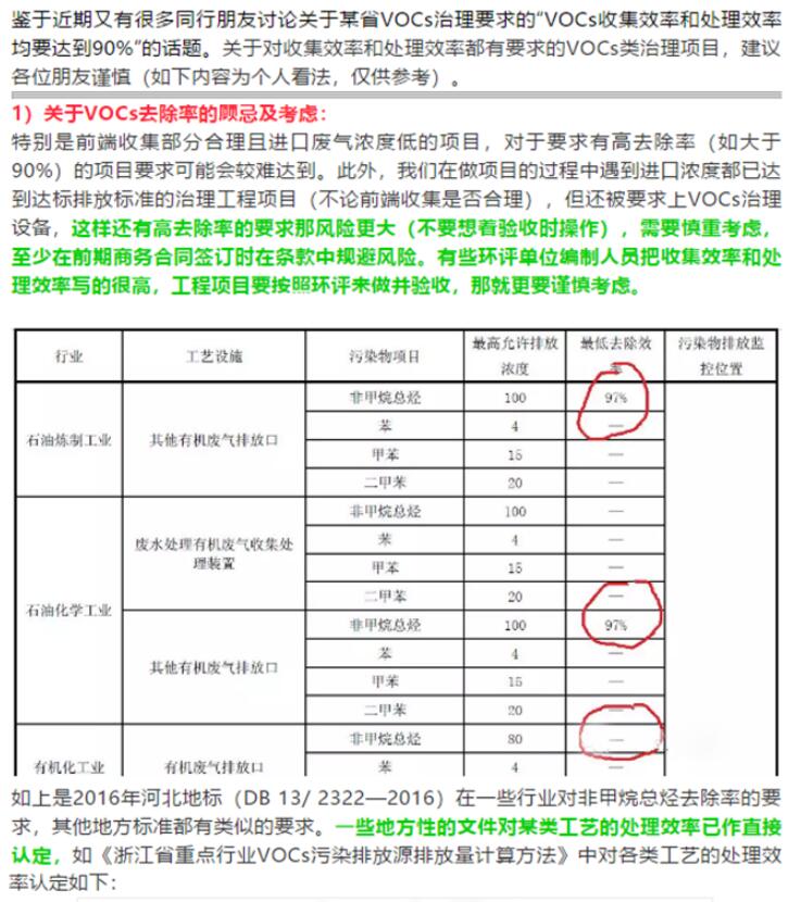 省廳公開曝光一批涉VOCs突出環(huán)境違法問題，來對照自查！