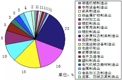 VOC、VOCs、TVOC都是啥？這篇文幫你理清！